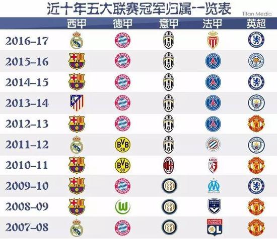 離開現場的