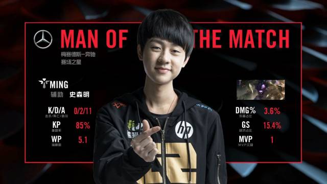 每一项纪录 每一项纪录